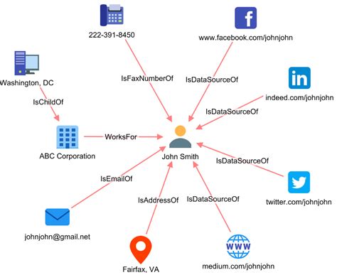 covert cabal vpn|OSINT Military Base Map .